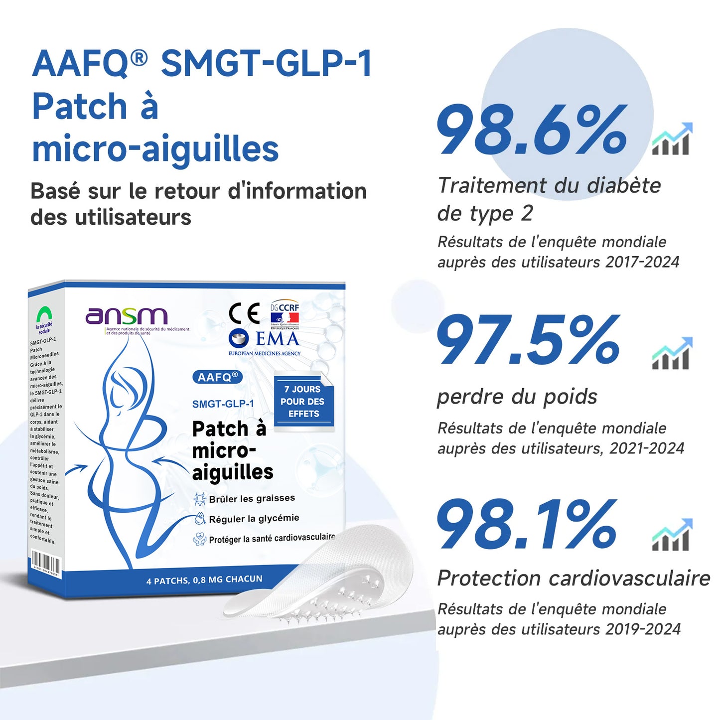 [Voir les résultats en 7 jours]🎁𝐀𝐀Ғ𝐐®🎁𝐏𝐚𝐭𝐜𝐡 𝐚𝐮𝐱 𝐦𝐢𝐜𝐫𝐨𝐚𝐢𝐠𝐮𝐢𝐥𝐥𝐞𝐬 𝐒𝐌𝐆𝐓-𝐆 𝐋 𝐏 𝟏 𝐍𝐚𝐧𝐨 (Sans douleur • Effet prolongé • Cible le 𝐝𝐢𝐚𝐛è𝐭𝐞, l'𝐨𝐛é𝐬𝐢𝐭é et les 𝐦𝐚𝐥𝐚𝐝𝐢𝐞𝐬 𝐜𝐚𝐫𝐝𝐢𝐨𝐯𝐚𝐬𝐜𝐮𝐥𝐚𝐢𝐫𝐞𝐬)